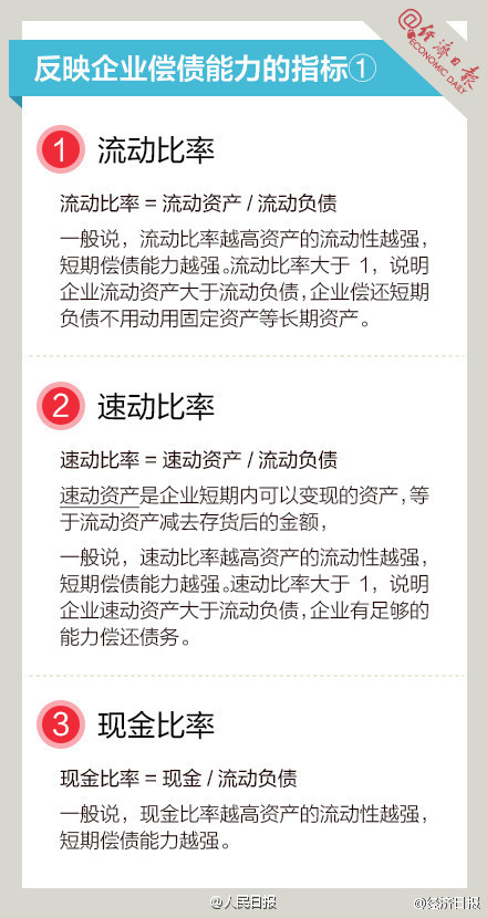 长知识！9图，教你读懂财务指标