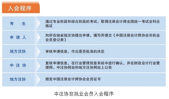 注会全科通过后如何申请成为非执业会员