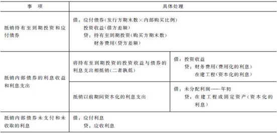 2016年注册会计师《会计》预习：内部债权债务的合并处理