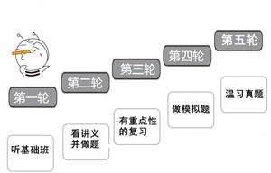 五轮复习法