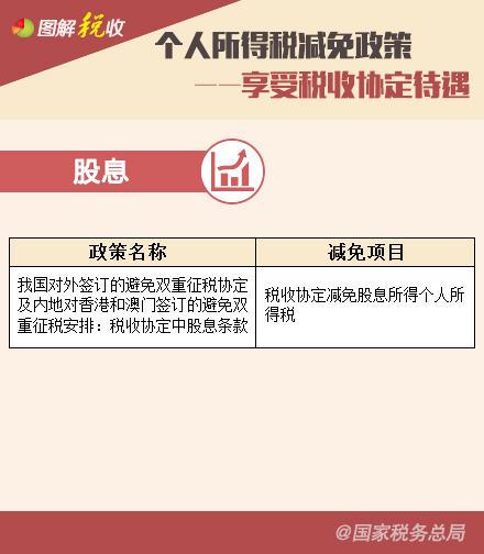 个人所得税减免政策—享受税收协定待遇、支持三农篇