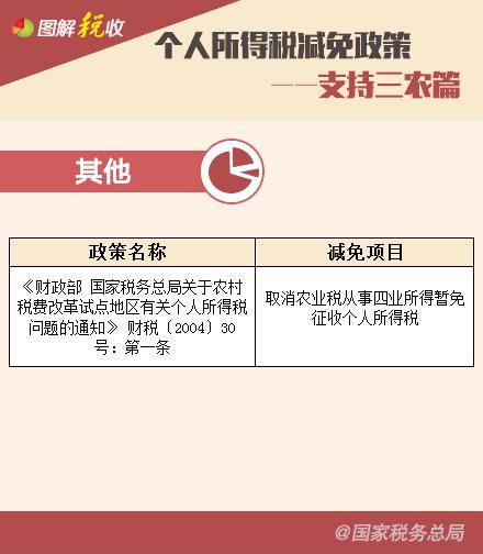 个人所得税减免政策—享受税收协定待遇、支持三农篇