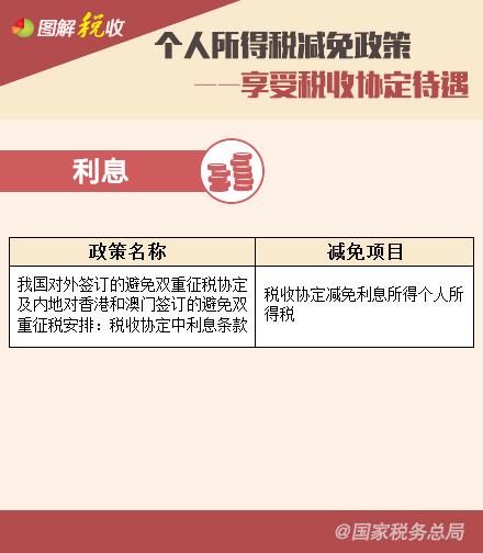 个人所得税减免政策—享受税收协定待遇、支持三农篇