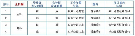 中级会计职称中的工作年限到底怎么计算？
