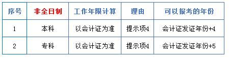 中级会计职称中的工作年限到底怎么计算？