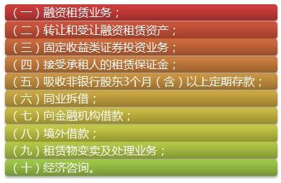 我国金融租赁公司的业务范围