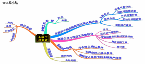 思维导图，章小结