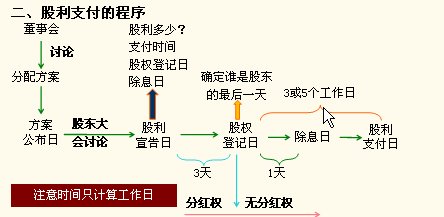 黄胜--黄氏制胜法宝 分分钟搞定财管老大难