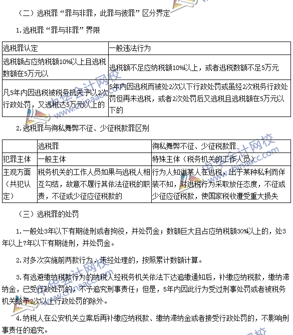 税务师《涉税服务相关法律》高频考点：逃税罪