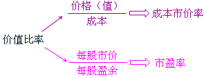 ֵʷ1