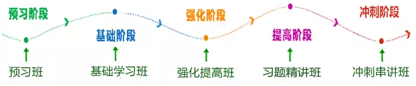 会计新闻播报第34期：做足报考规划 2016中级职称想不过都难