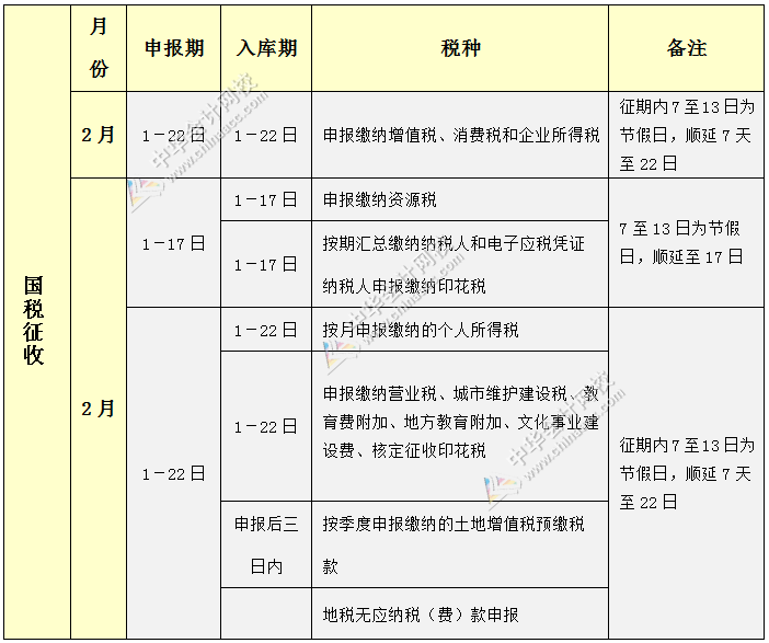 16年2月份纳税申报办税日历 中华会计网校 税务网校 16年2月份纳税申报办税日历 中华会计网校 税务网校