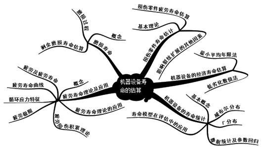 豸֪ʶ
