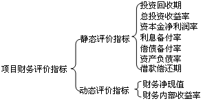 ʽʱֵ