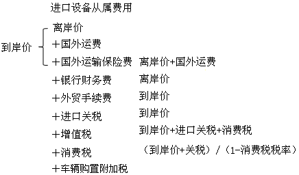 到岸价