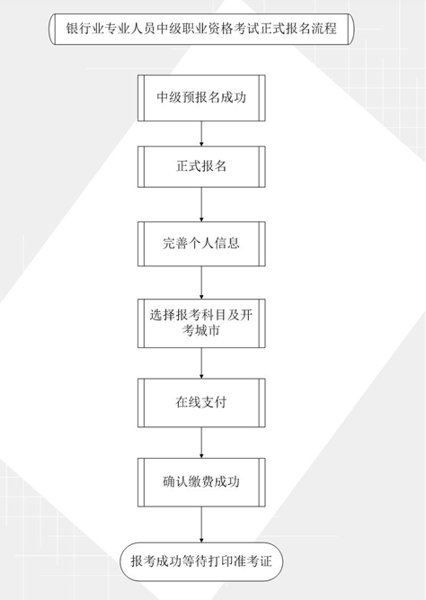 2016年上半年银行业专业人员中级职业资格考试报名须知