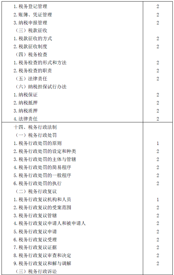 2016年注册会计师专业阶段考试大纲《税法》