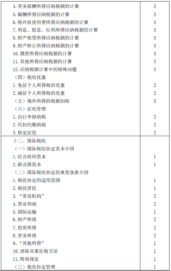 2016年注册会计师专业阶段考试大纲《税法》