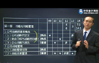 2016年注册会计师《公司战略与风险管理》