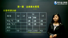 2016年注会经济法课程开通