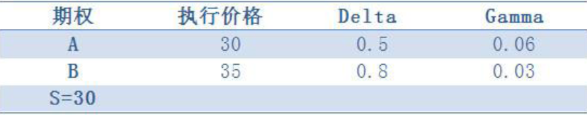 2016年期货从业《期货投资分析》样卷单选题