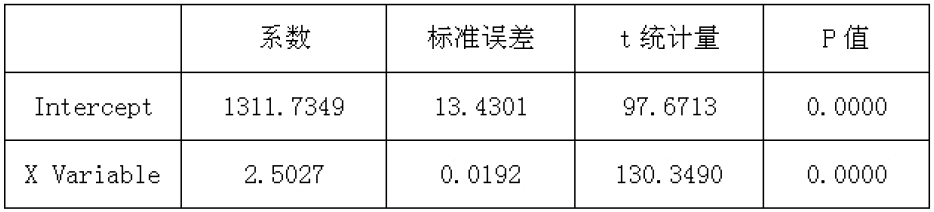 2016年期货从业《期货投资分析》样卷综合题