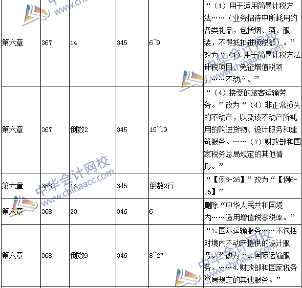 2016年中级会计职称考试《经济法》新旧教材对比