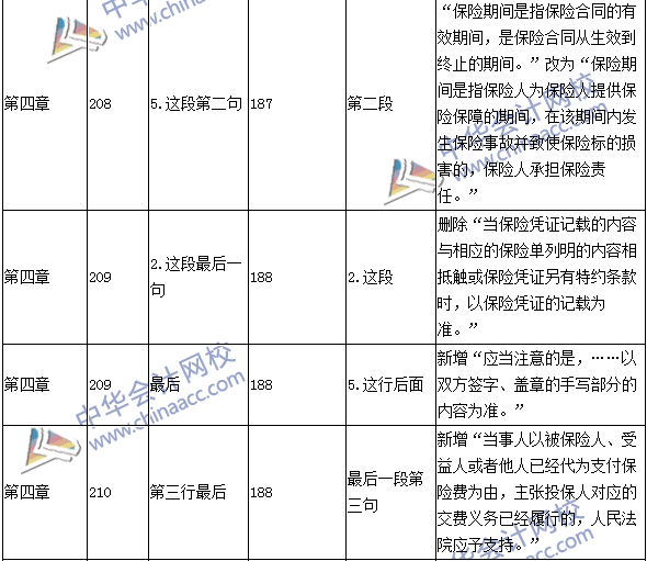 2016年中级会计职称考试《经济法》新旧教材对比