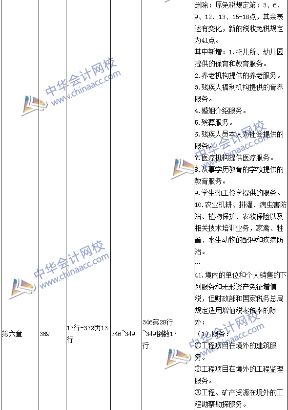 2016年中级会计职称考试《经济法》新旧教材对比