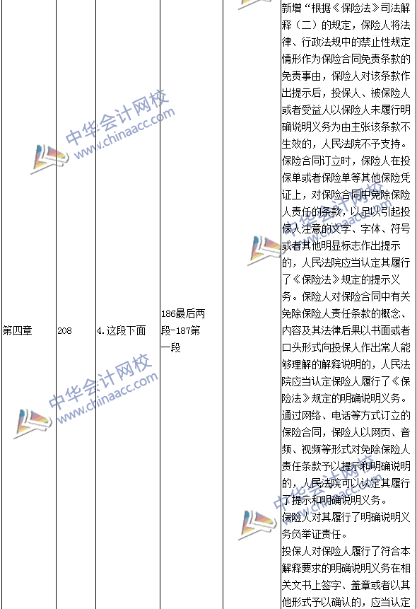 2016年中级会计职称考试《经济法》新旧教材对比