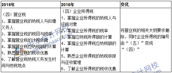 2016年审计师《审计专业相关知识》考试大纲变动说明