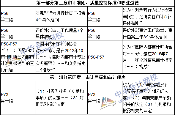 2016年初级审计师考试《审计理论与实务》新旧教材对比