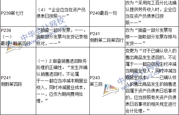 2016年初级审计师考试《审计理论与实务》新旧教材对比