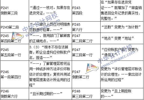 2016年初级审计师考试《审计理论与实务》新旧教材对比