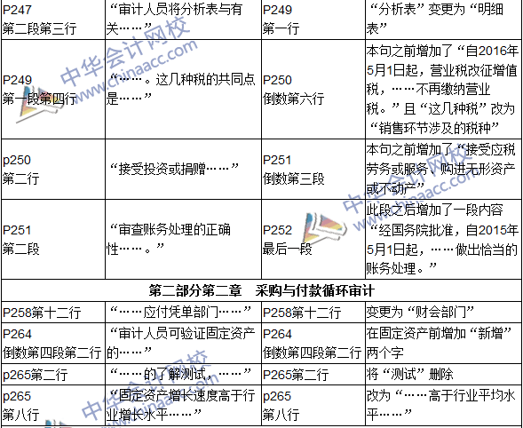 2016年初级审计师考试《审计理论与实务》新旧教材对比