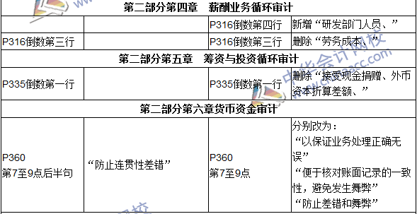 2016年初级审计师考试《审计理论与实务》新旧教材对比