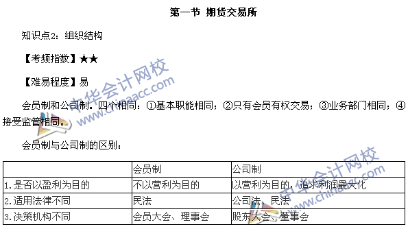 期货从业《期货基础知识》第二章高频考点：期货交易所组织结构