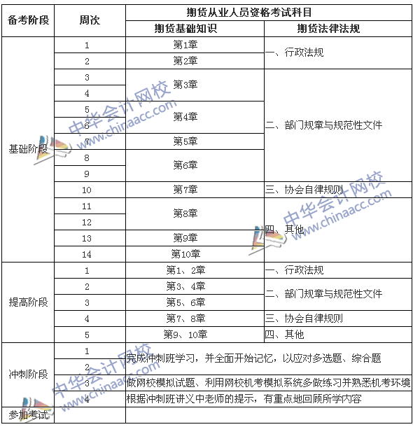 备考2016年期货从业资格考试 你还差学习计划表——六个月