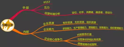 刘圻老师带领我们了解高会战略分析-五力模型的知识海洋