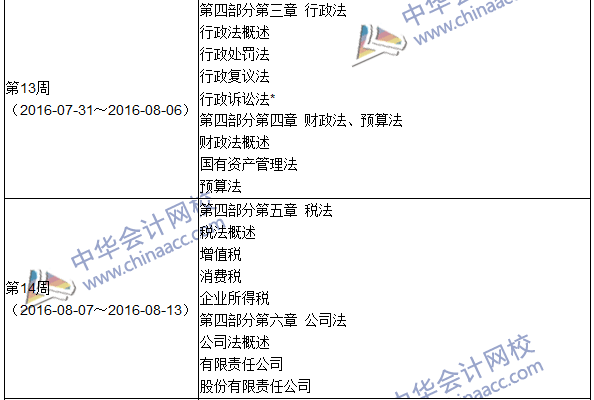 2016年中级审计师考试《审计专业相关知识》科目学习计划表