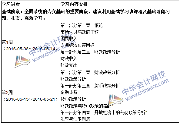 2016年中级审计师考试《审计专业相关知识》科目学习计划表