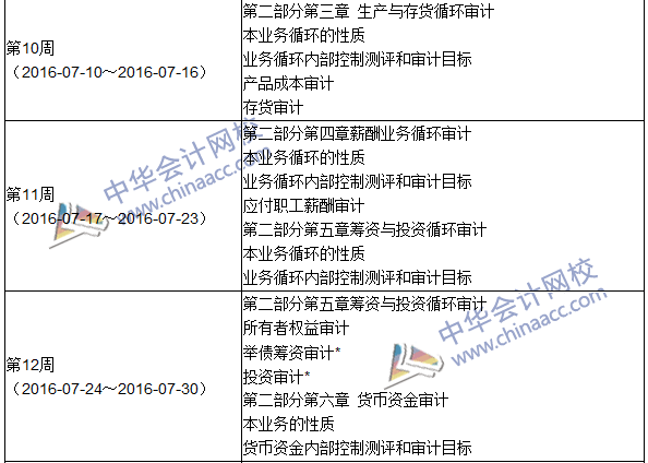 2016年初级审计师考试《审计理论与实务》科目学习计划表""