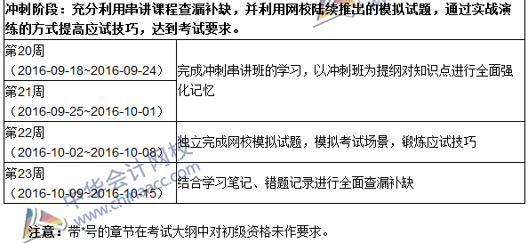 2016年中级审计师考试《审计专业相关知识》科目学习计划表