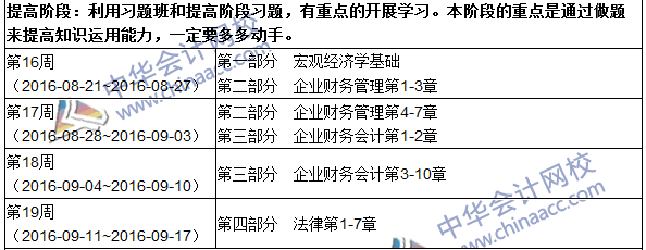 2016年中级审计师考试《审计专业相关知识》科目学习计划表