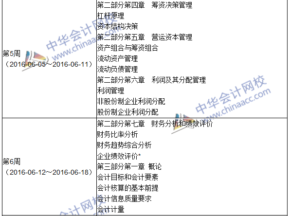 2016年中级审计师考试《审计专业相关知识》科目学习计划表