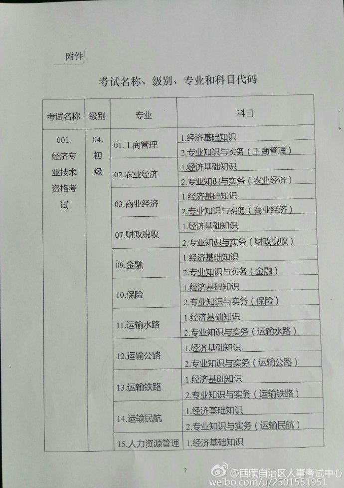 西藏2016年经济师报名时间