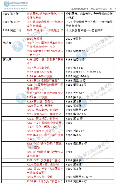 2016年中级经济师金融专业教材变化
