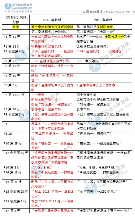 2016年中级经济师金融专业教材变化