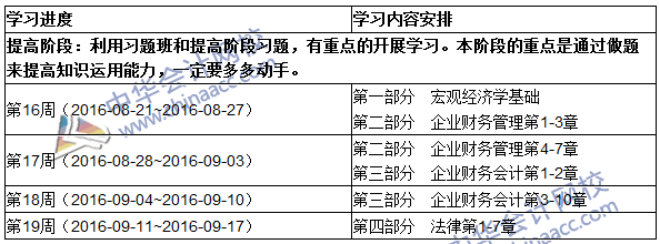2016初级审计师《审计专业相关知识》提高阶段学习计划表