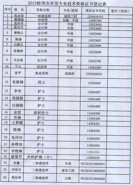 2015年蚌埠经济师补办证书通知